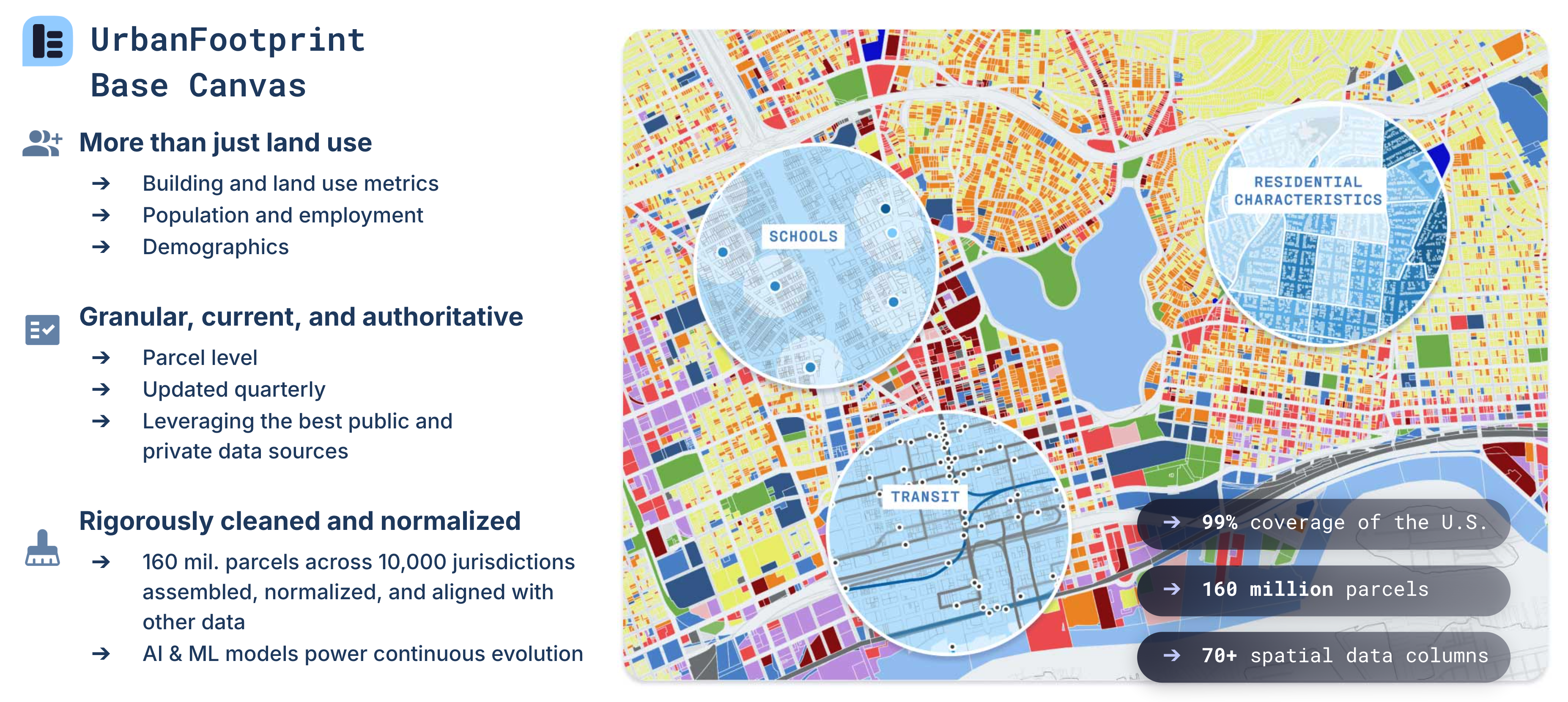 Overview of UrbanFootprint Base Canvas