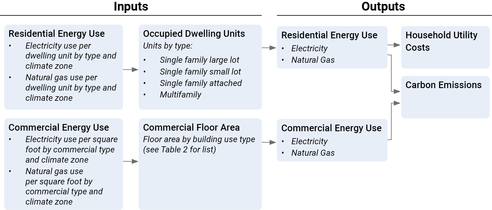 Energy Analysis Flow