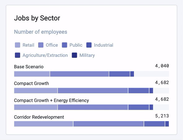jobs-by-sector.gif