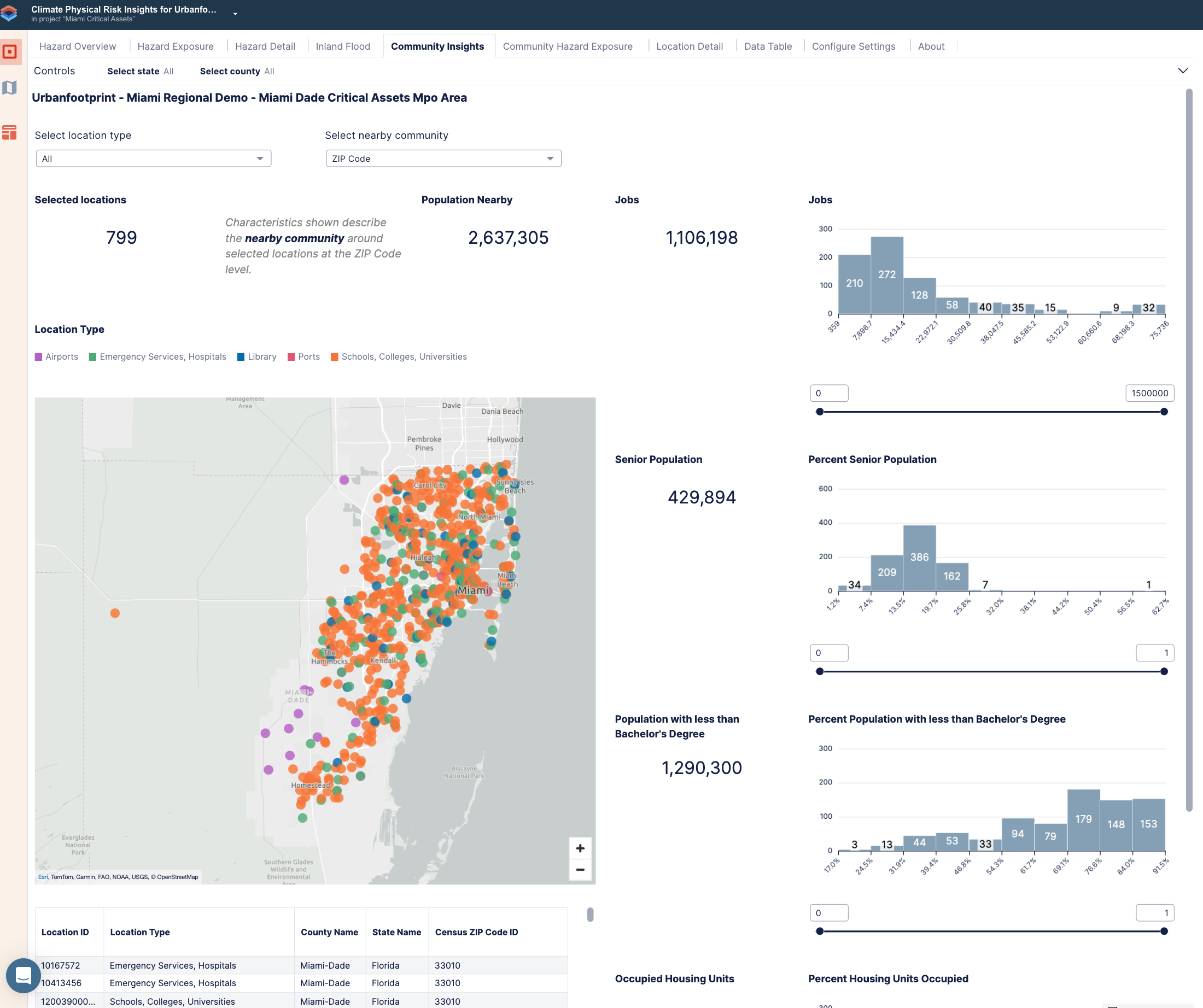 usecase_clim_community_insights.png