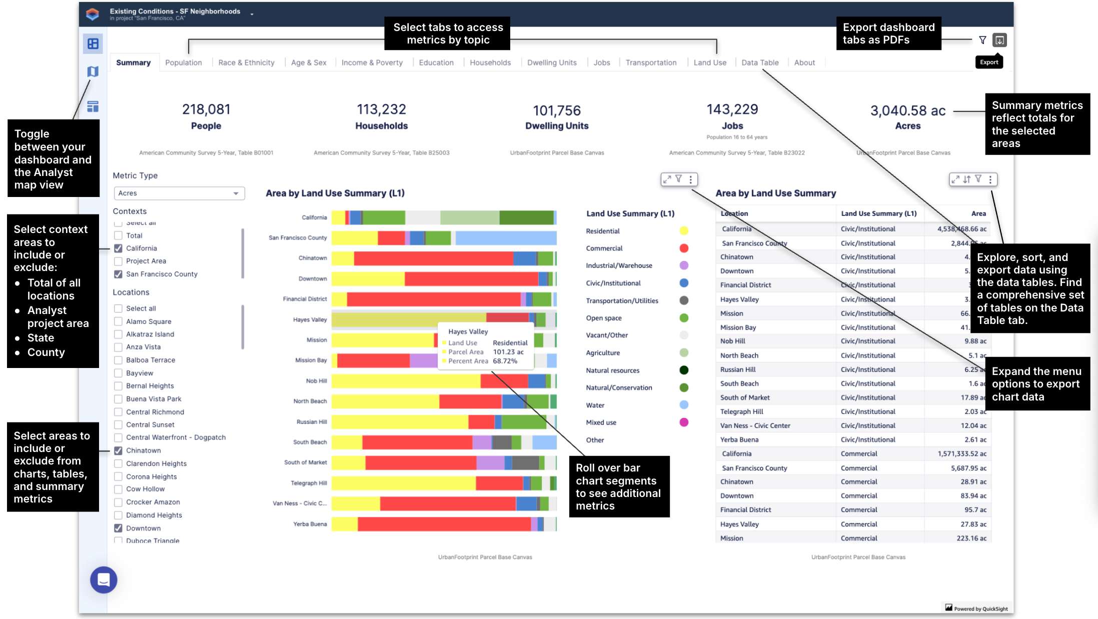 Guide to Existing Conditions Dashboard functionality