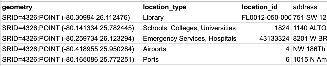 Miami-Dade_assets_example_csv.png