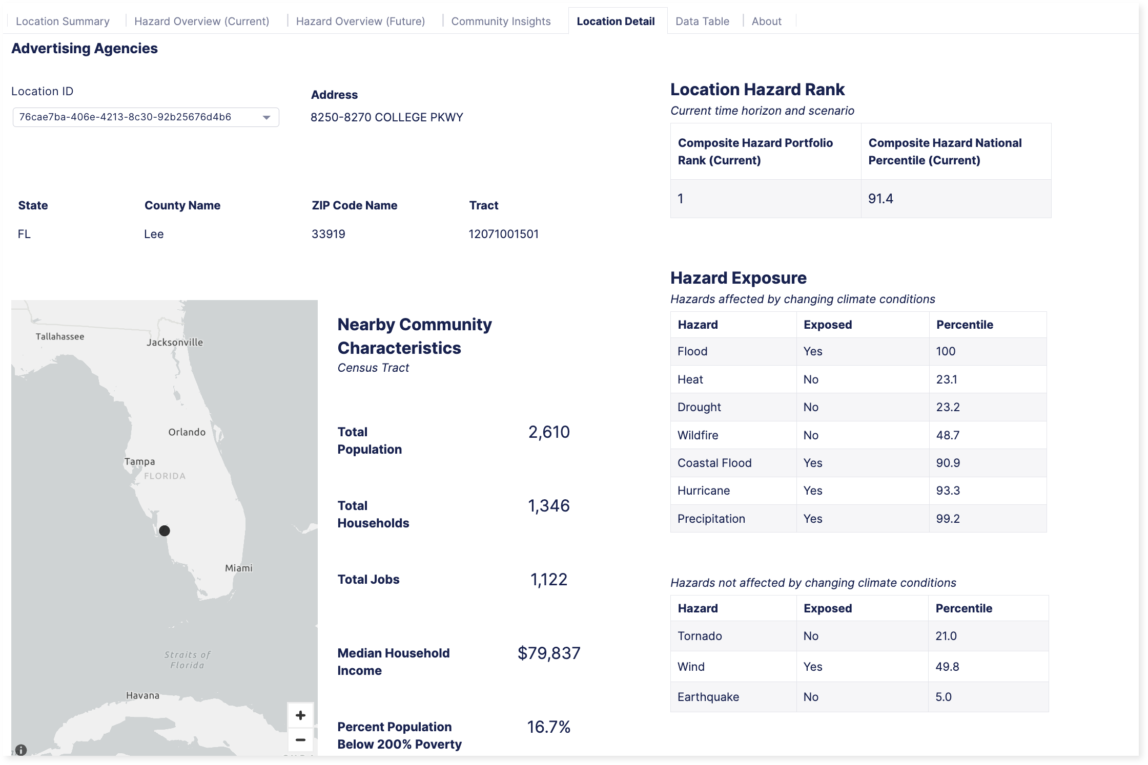 dashboards_location_details.png