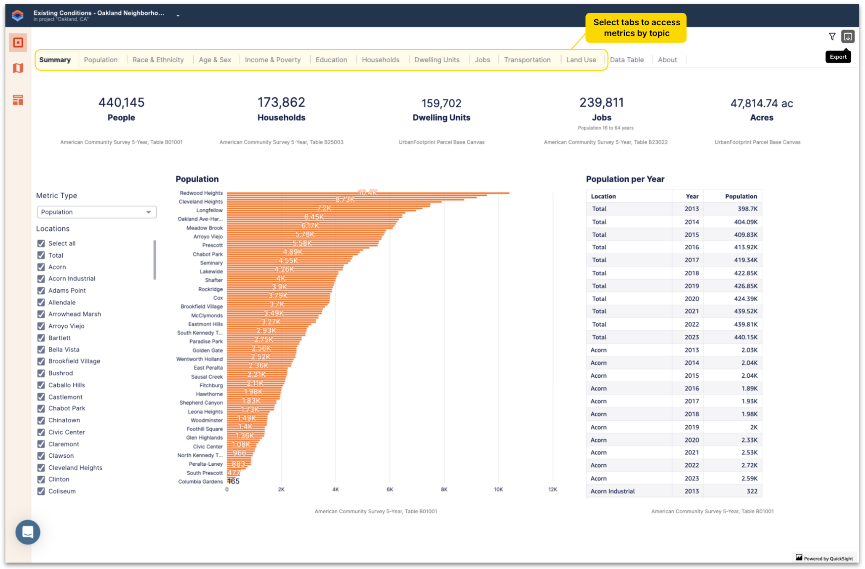 Existing Conditions Dashboard tabs