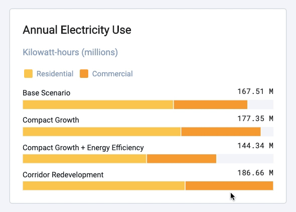 annual-electricity-use.gif