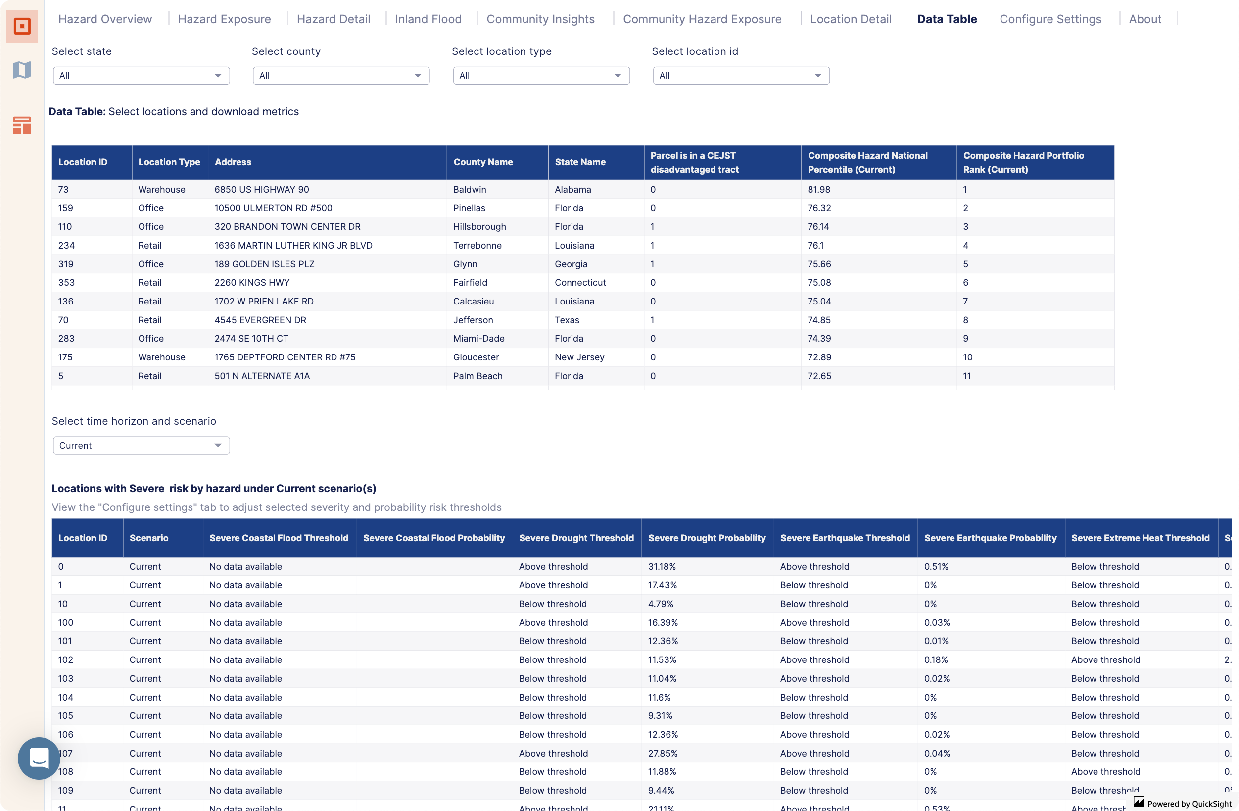 clim_phy_risk_data_table.png